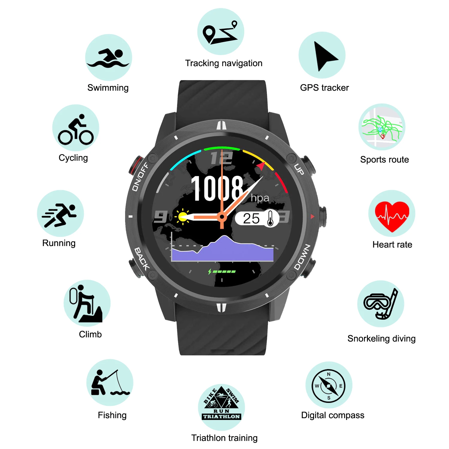 Nuovo Orologio Sportivo GPS 20 - Smartwatch Running Watches For Men recensione e prezzo